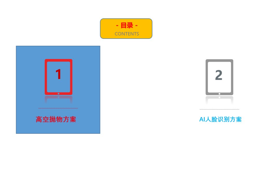 分享 | 高空抛物监控与人脸识别监控解决方案