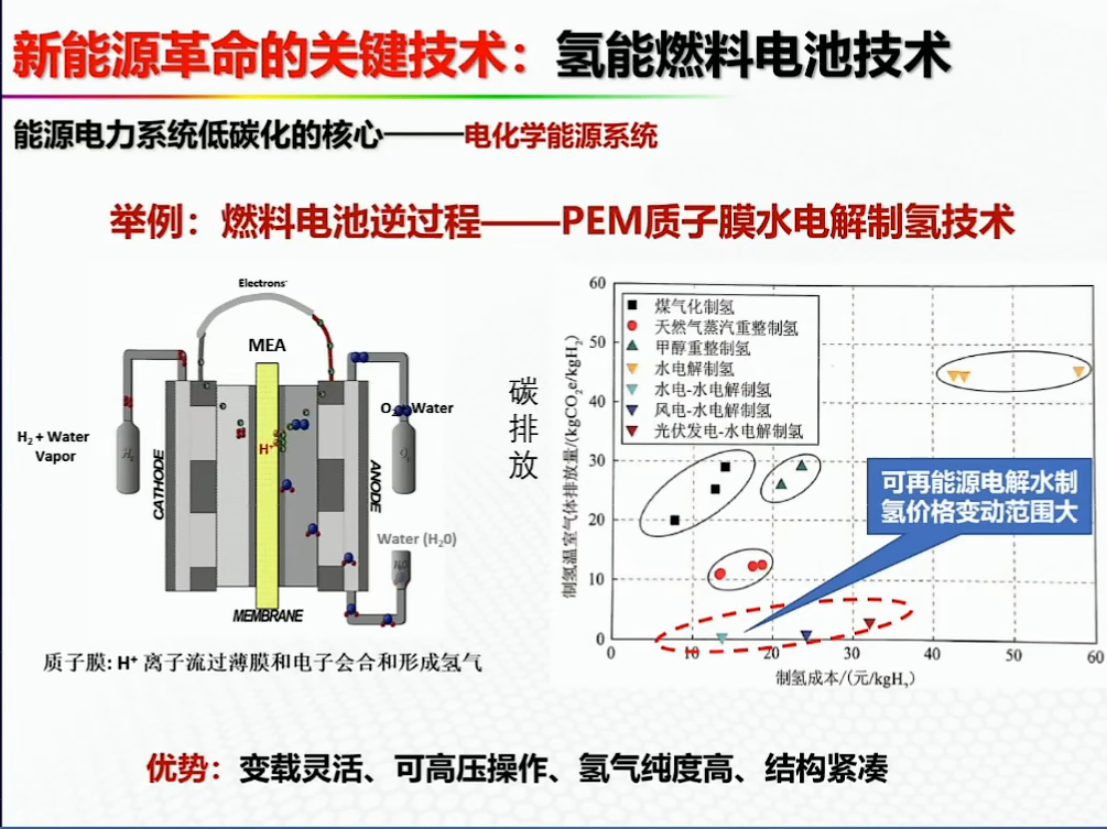 资料分享——氢能燃料电池汽车发展的机遇与挑战