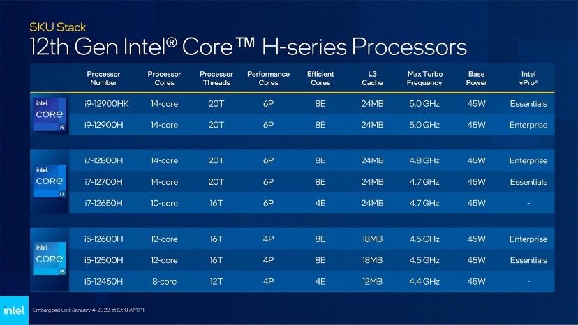 惠普星 14 Pro 评测：i7-12700H + 2.8K OLED 屏的高性能轻薄本模范生