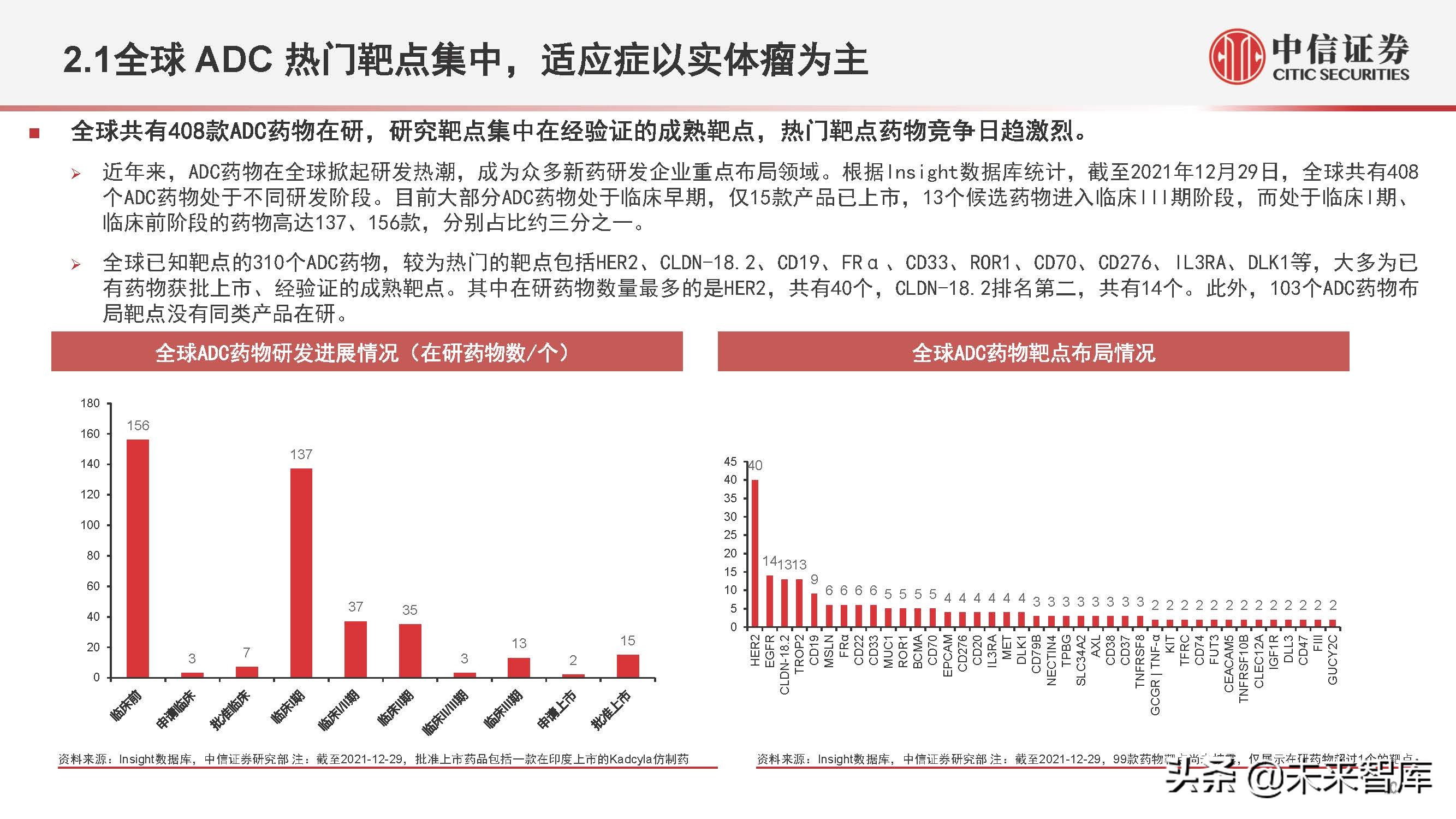 医药行业抗体偶联药物（ADC）专题研究：ADC药物领域快速发展