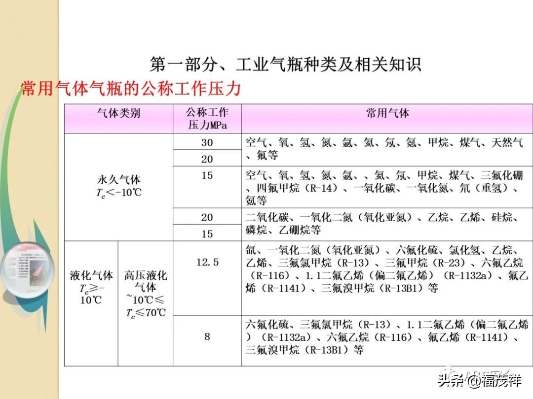 气瓶无防倾倒措施被罚4.5万！附最全气瓶隐患排查图解