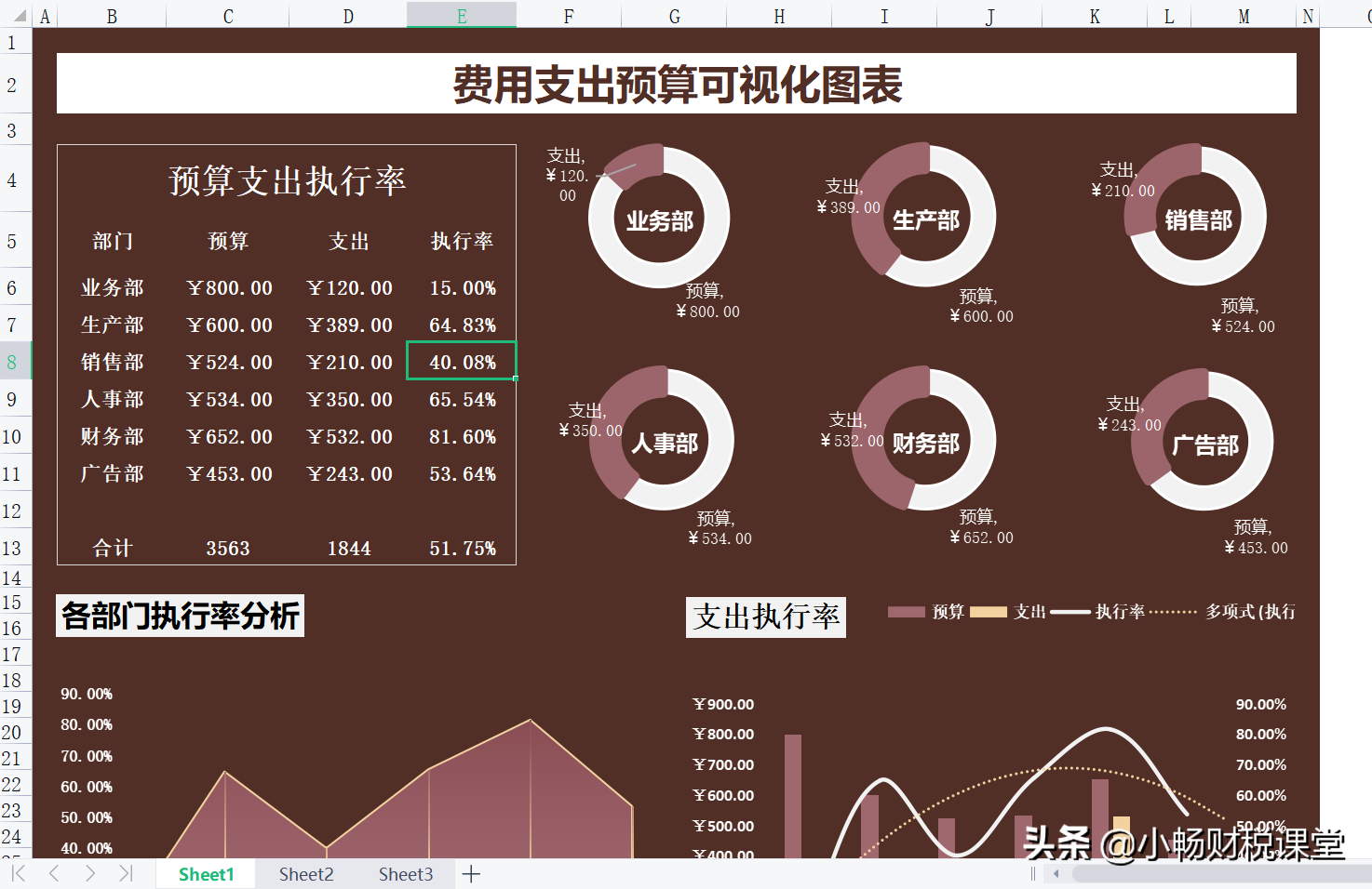 会计主管离职前做的财务表格，整整57张Excel表，看完真心佩服