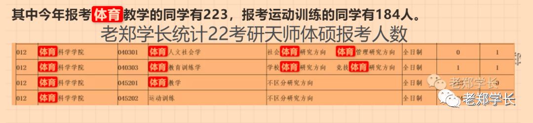 天津师范大学23体育考研346备考指南，天师大体育考研看一篇够啦