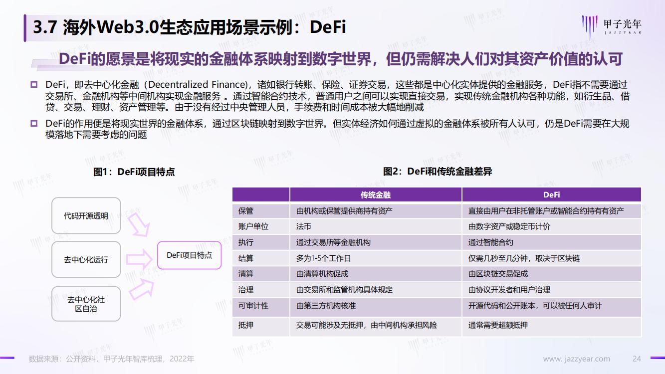 甲子光年：Web3.0概念下的场景生态简析，完整版33页