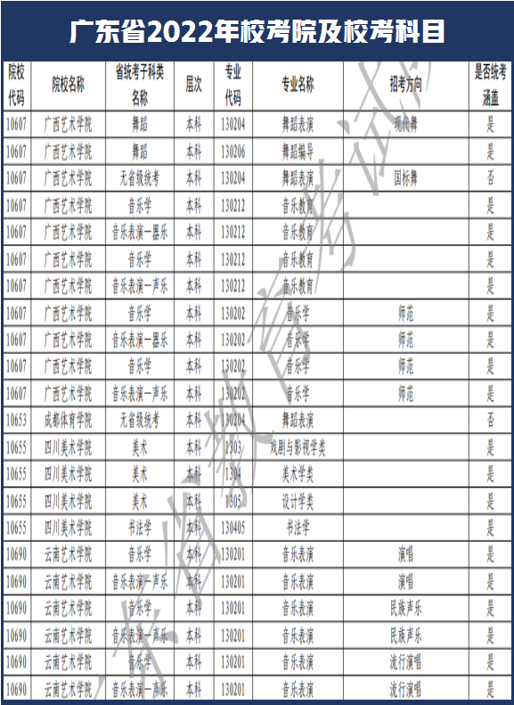 西安美术学院和南艺取消校考！广东省2022年艺术类校考108所