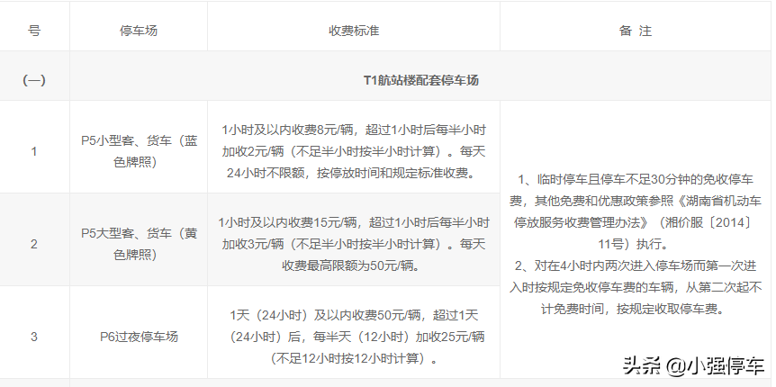 长沙黄花机场停车场收费标准2022，长沙黄花机场停车费多少钱一天