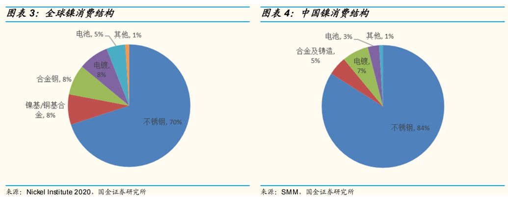 镍的史诗级逼空，一场跨国资本金融战