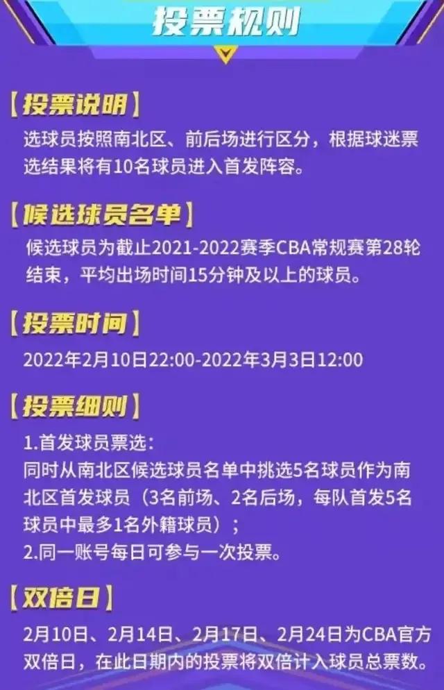 cba哪里可以投票(2022CBA全明星投票通道能用了，3月3日截止投票)