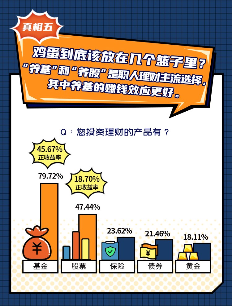 陆金所联合脉脉调研揭秘职场人年终奖真相："养基"是主选
