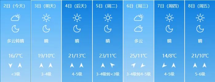 最新！假期期间，这些疫情和文旅信息需周知！