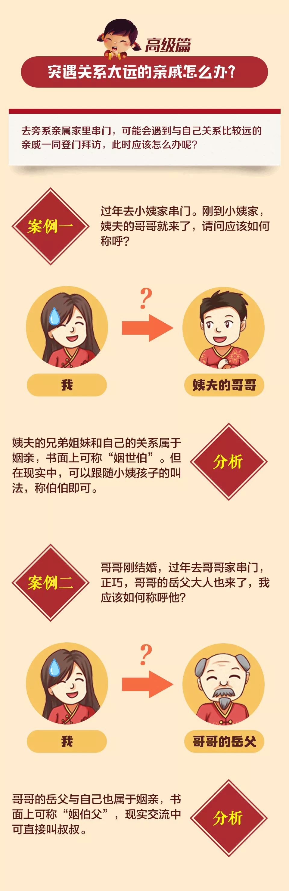 收藏!亲戚称呼全攻略,春节拜年就靠它拿红包了 | 方志江苏
