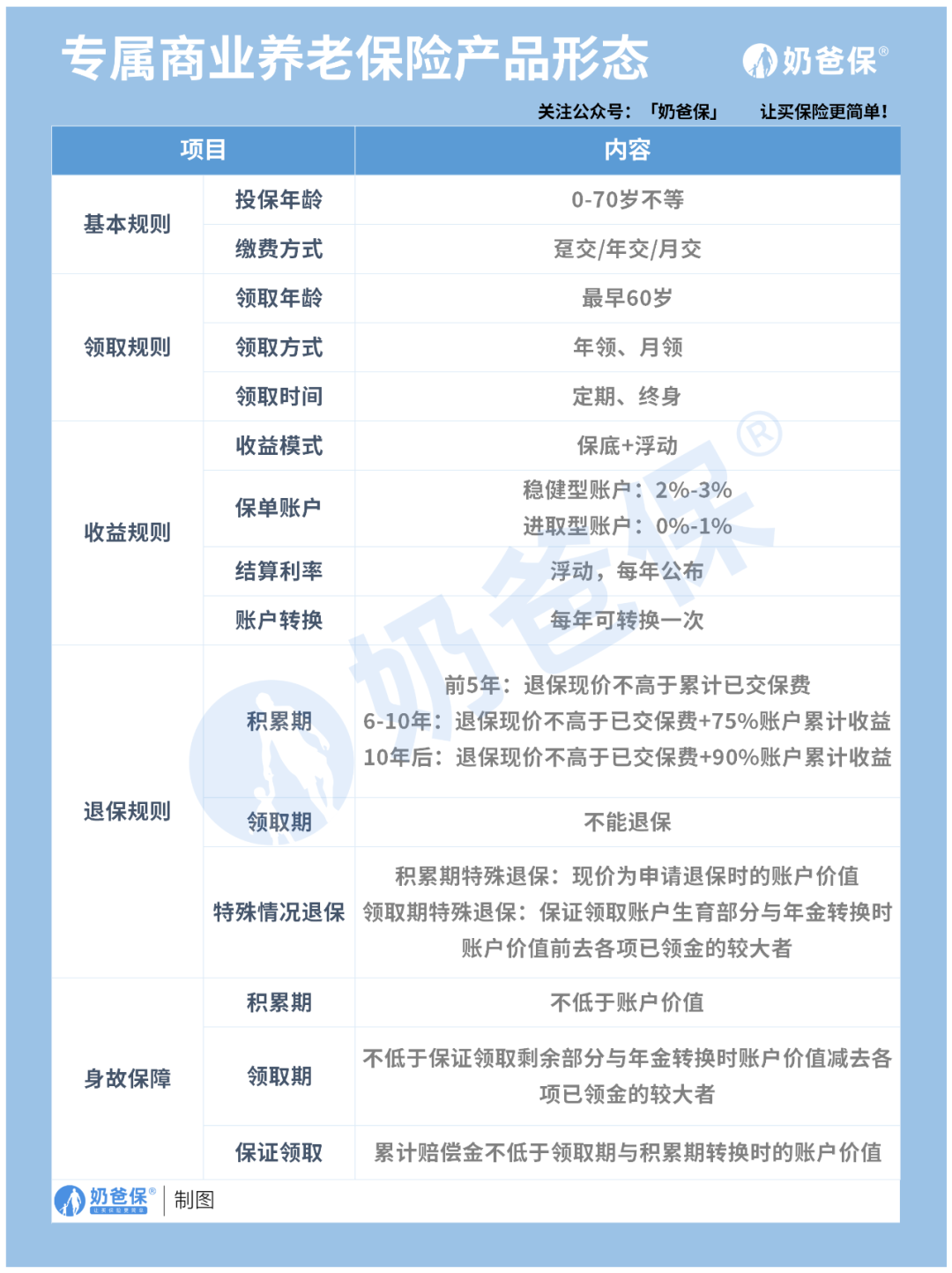 国家喊你存养老金了：3月1日起，专属商业养老保险试点扩至全国