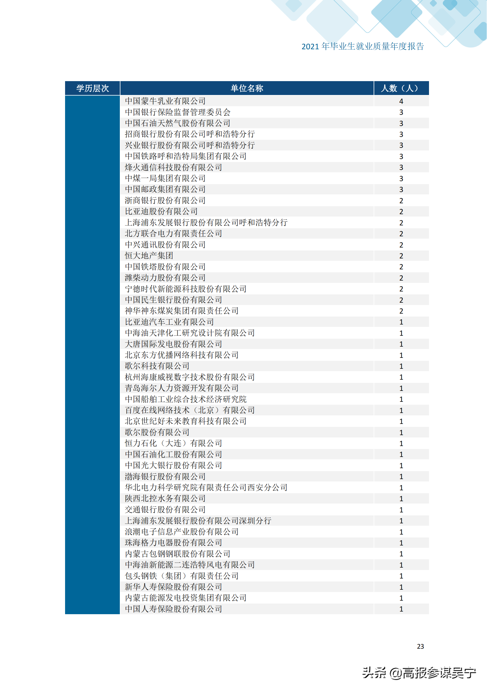 内蒙古大学就业信息网