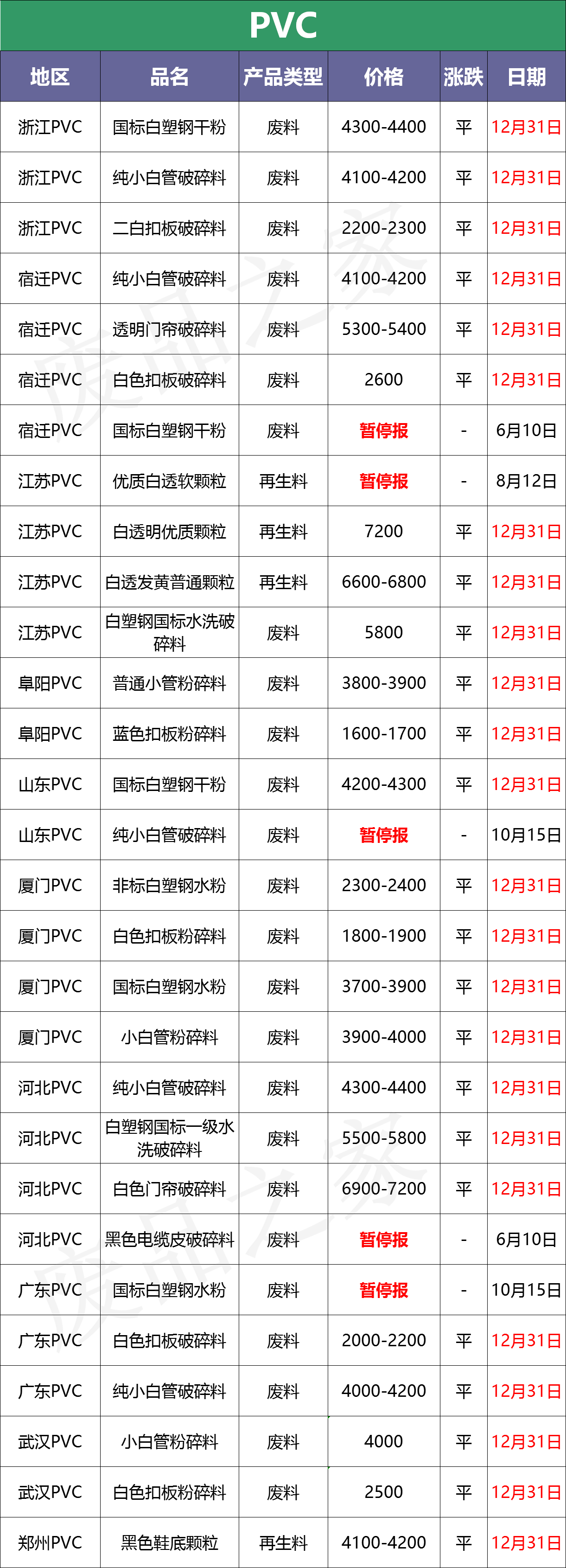 再生塑料颗粒行情图片