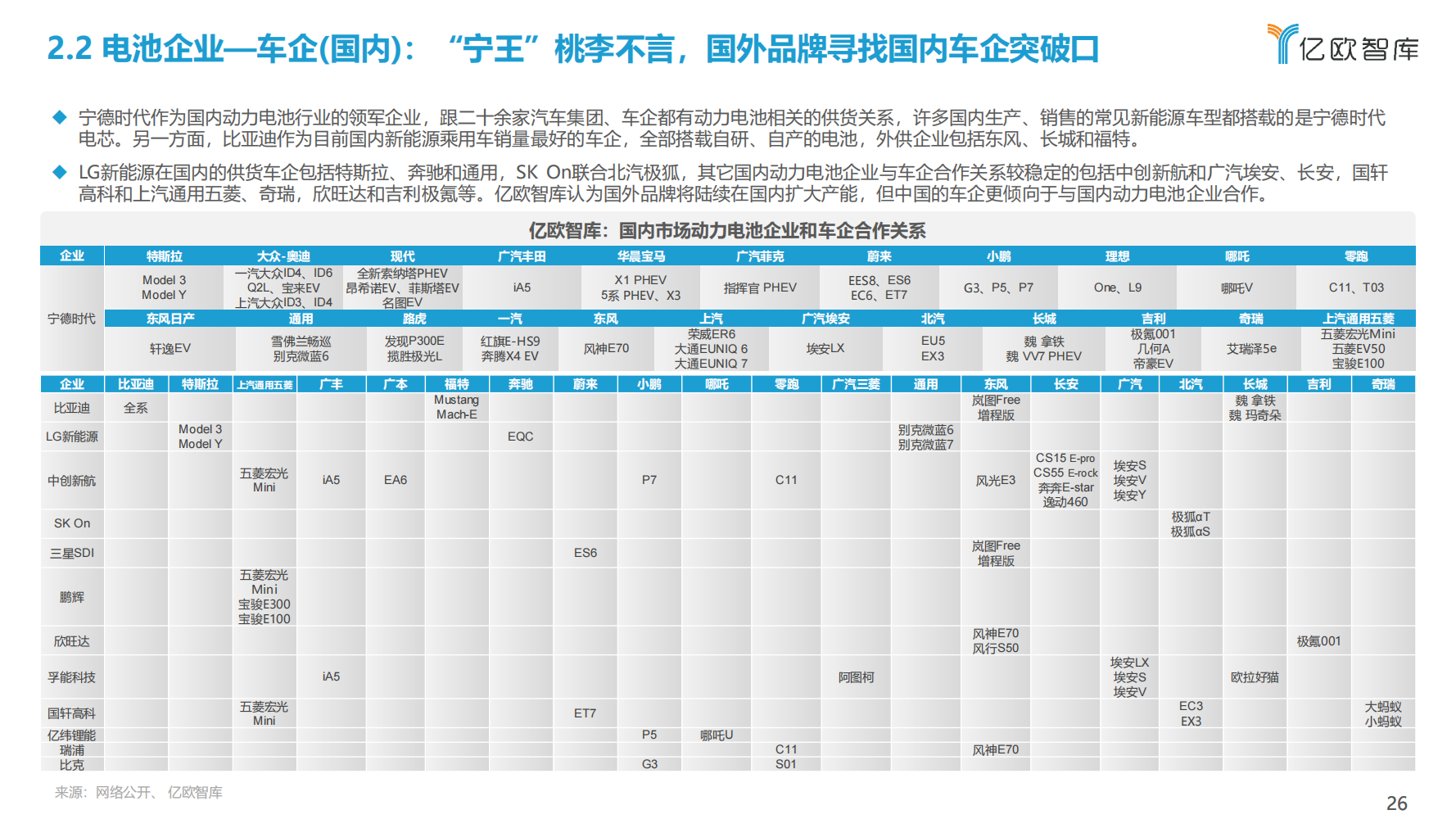 2022年全球新能源汽车动力电池发展研究报告（抓住发展新机遇）