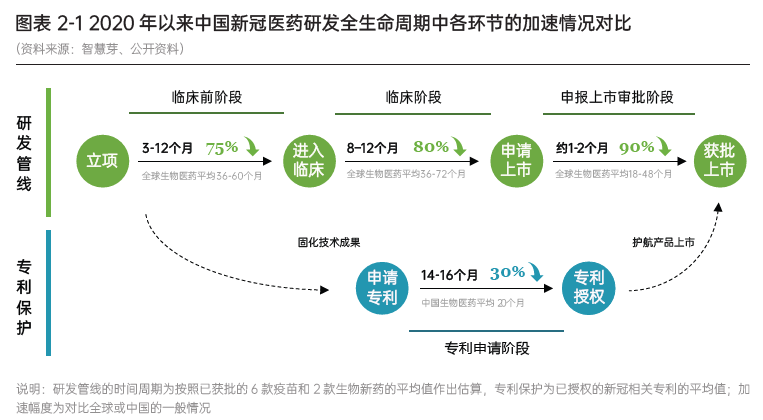 智慧芽发布中国新冠医药研发趋势报告，中国研发活跃度全球最高