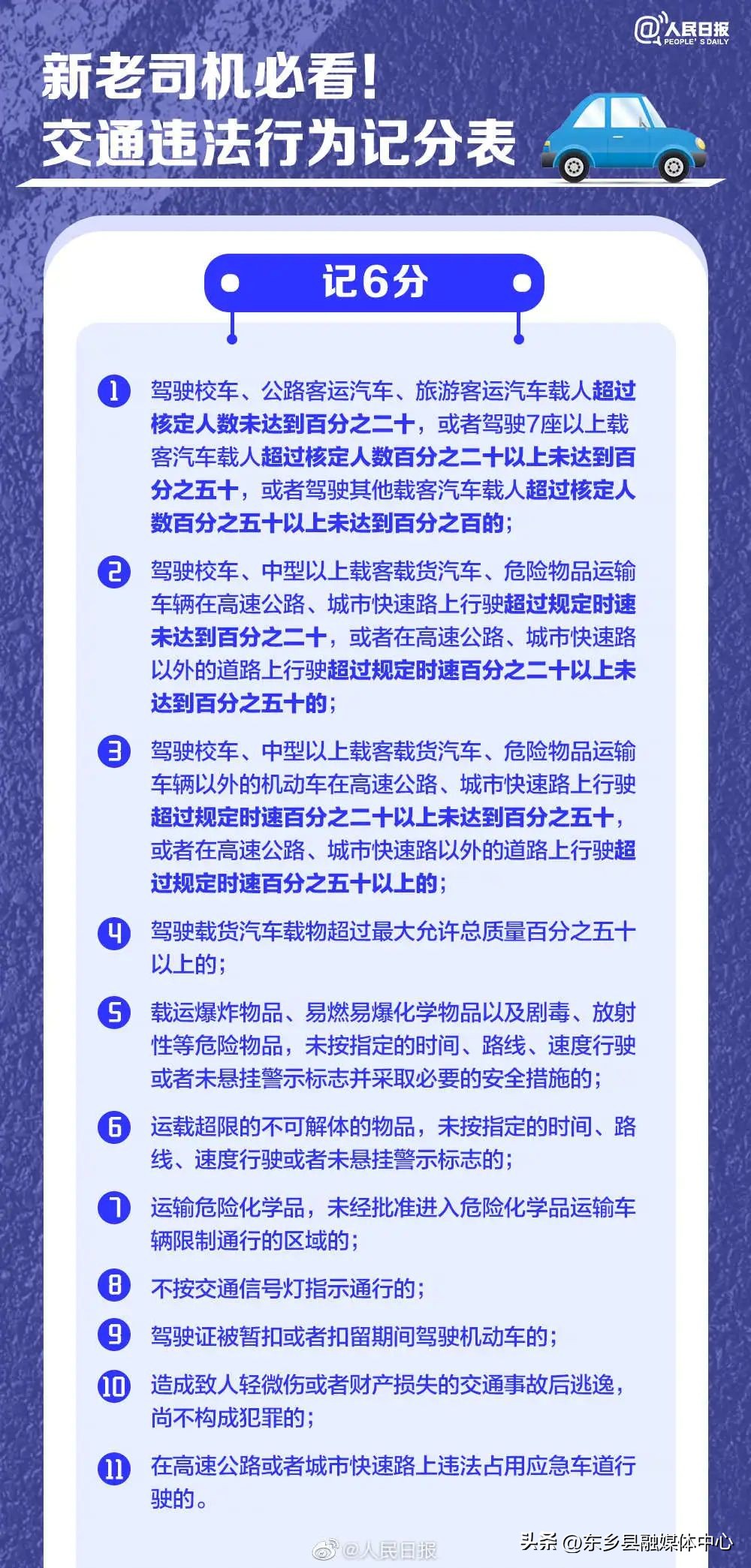 新老司机注意，超全交通违法行为记分表