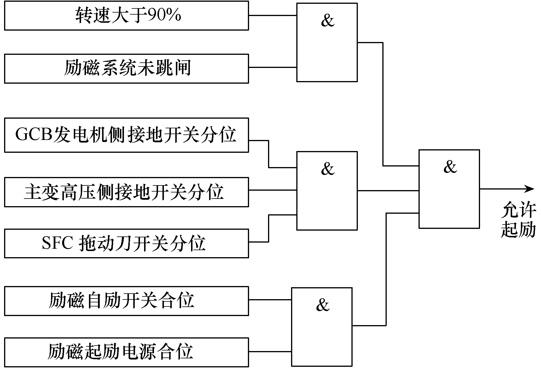 一起燃機誤上電保護動作的案例分析