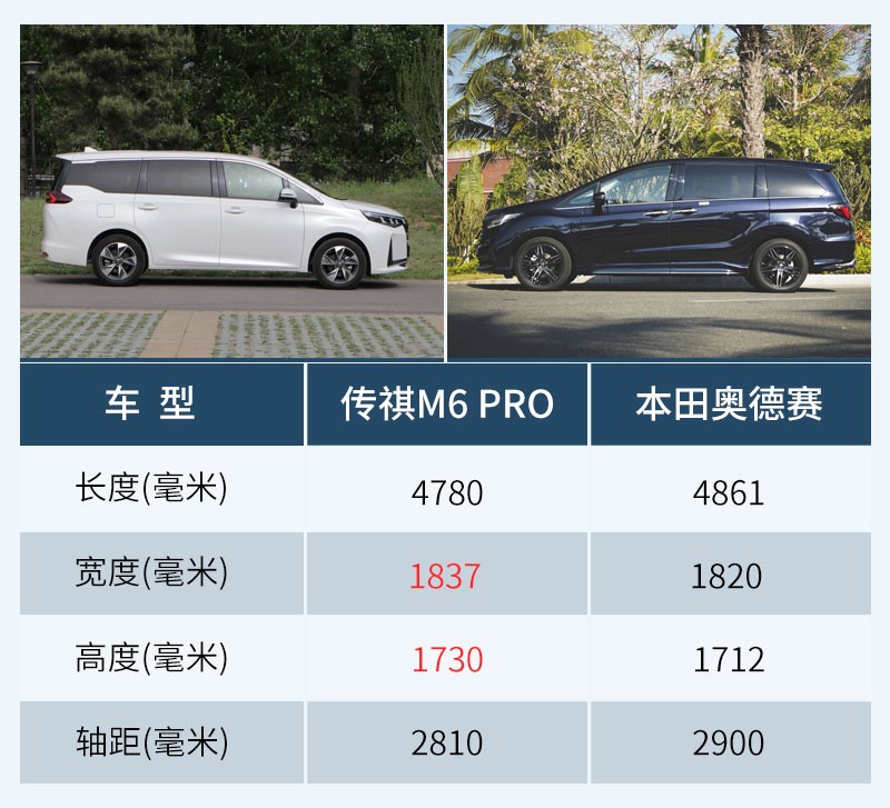 家用MPV標桿該有的樣子！傳祺M6實用又節省