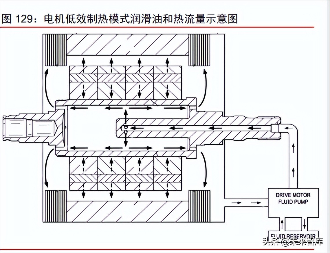 新能源汽车行业专题研究：从拆解Model3看智能电动汽车发展趋势