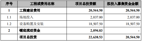 物联网智能终端生产基地建设及存储设备生产线扩建项目可行性报告