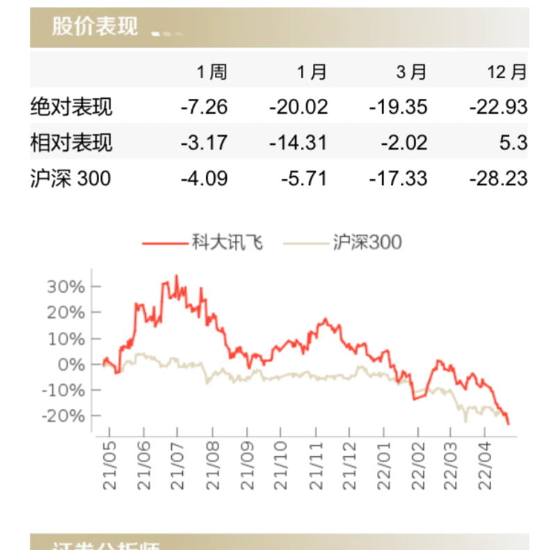 AI估值的价值回撤？科大讯飞财报透出怎样的价值逻辑？