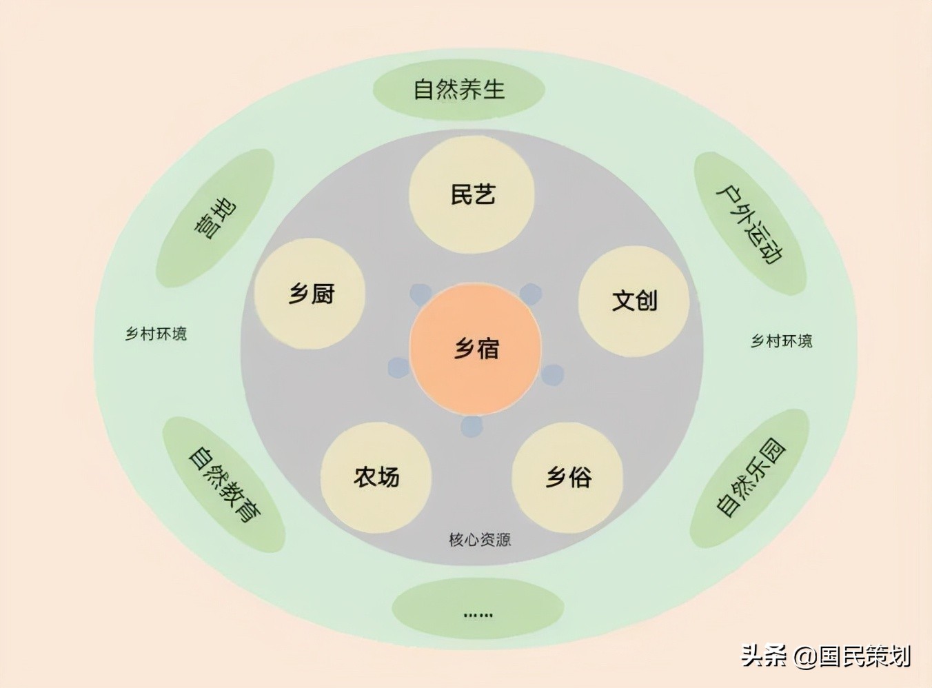 乡村民宿，再次被疫情“套牢”！“倒春寒”倒逼转型走向4.0时代