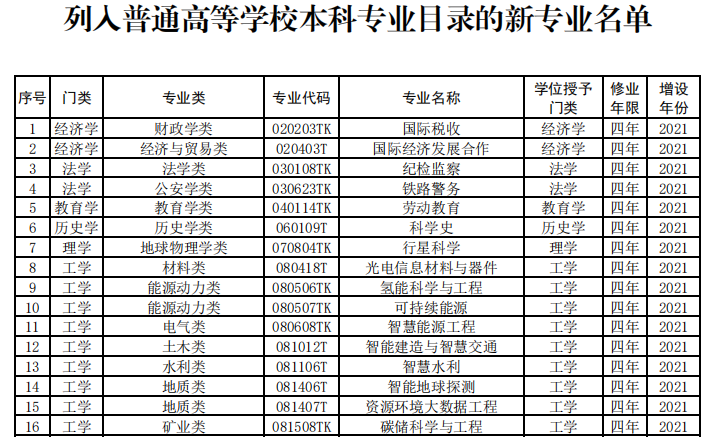 矿业类专业：对应的行业被誉为“工业之母”，如今似乎不太受欢迎