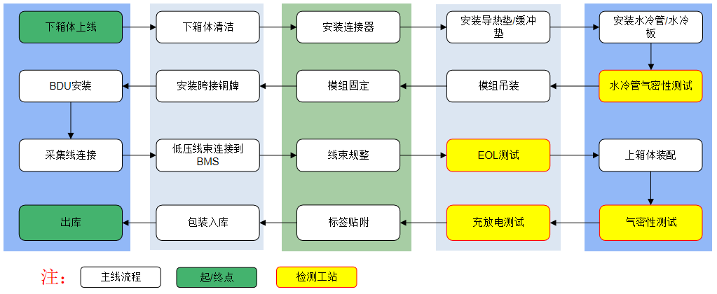 锂电池包PACK的分类、组成、工艺