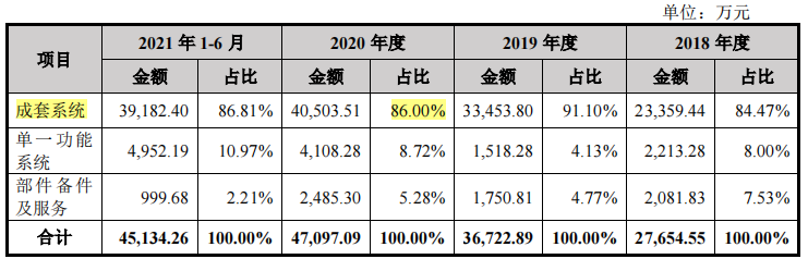 博隆技术客户集中，前五大客户变动频繁，高额理财仍募资补流