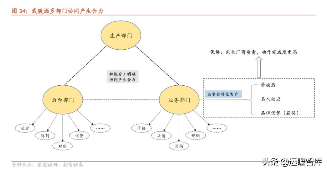 品牌传承两千年，老白干酒：河北王振兴之路，武陵酒香飘湖南