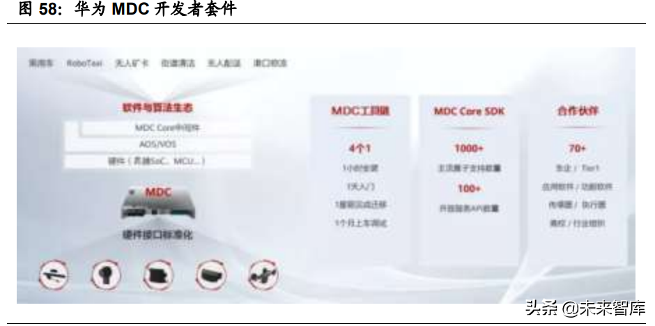 汽车智能化深度报告：全球车载计算平台赛道核心玩家全面梳理