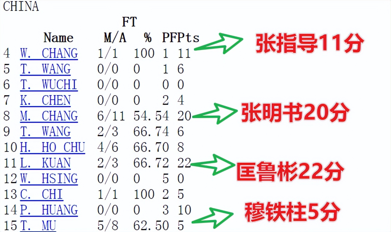 世界杯和世锦赛的关系(世界杯典藏之1978年被震惊的中国男篮和震惊世界的张卫平)