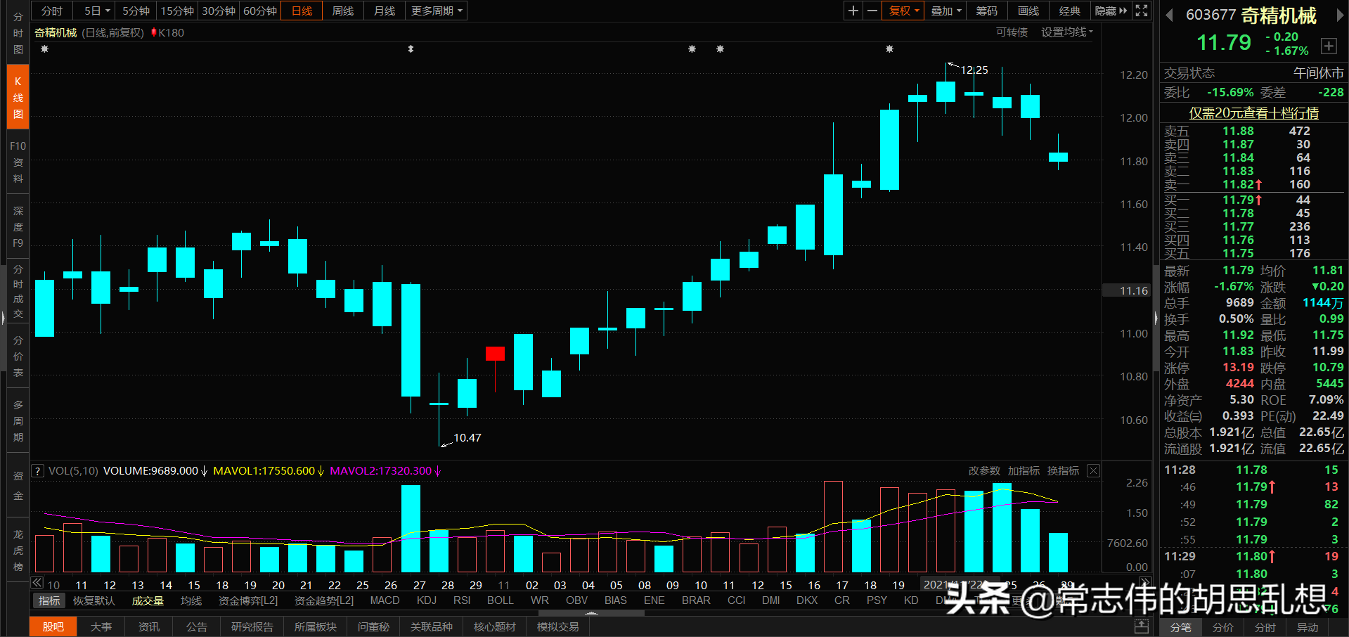 180个案例让你吃透经典反转形态上吊线