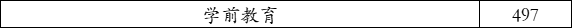 甘肃民族师范学院2021在河北录取分数线—学思行线上高考志愿填报
