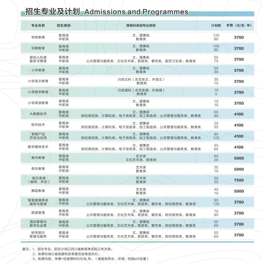 转发收藏！2022年四川省内公办高职单招院校招生计划全知道