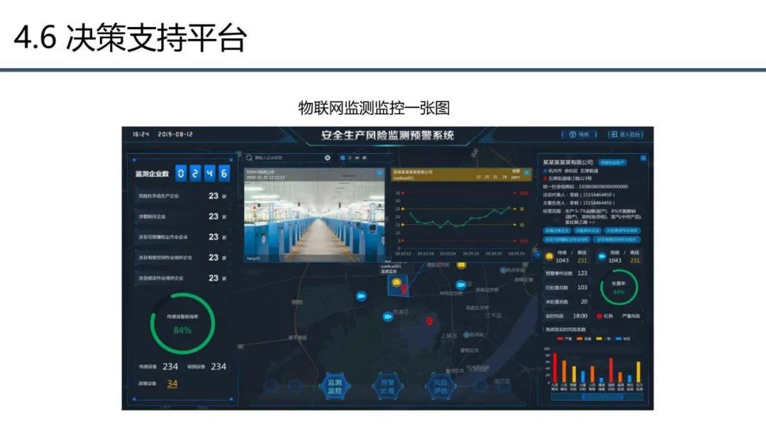 分享 | 应急管理大数据指挥中心解决方案