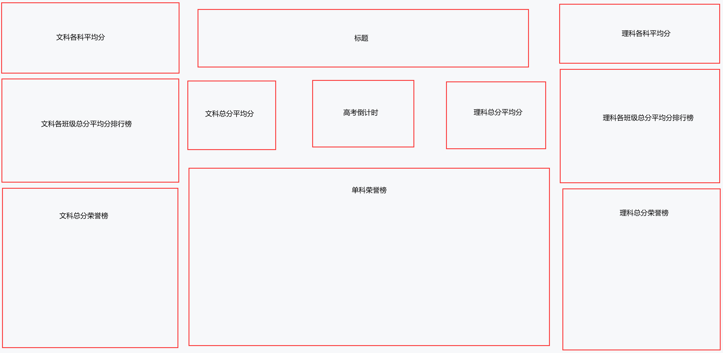 仪表板展示 | 使用DataEase分析高三月考成绩