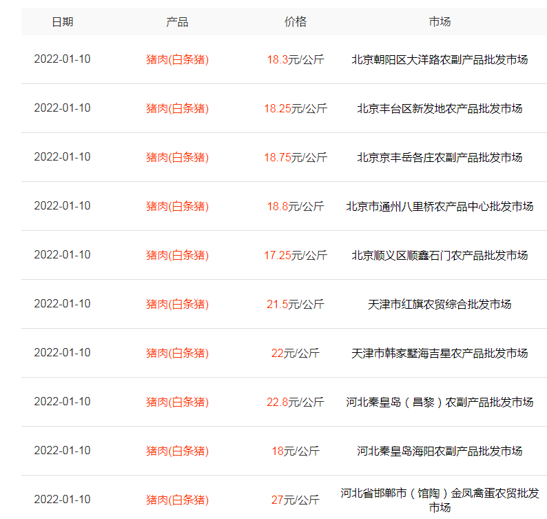 猪肉领衔，牛羊“塌方”，鸡价低迷，年前消费自由？养殖户寒冬？