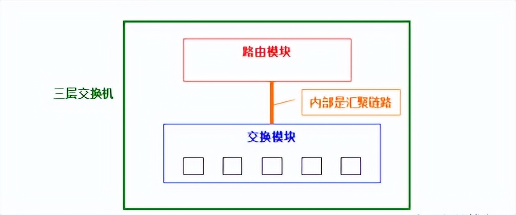 一文梳理VLAN、三层交换、网关、DNS、子网和MAC