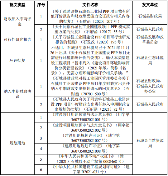 赣州石城县工业园建设PPP项目可行性研究报告