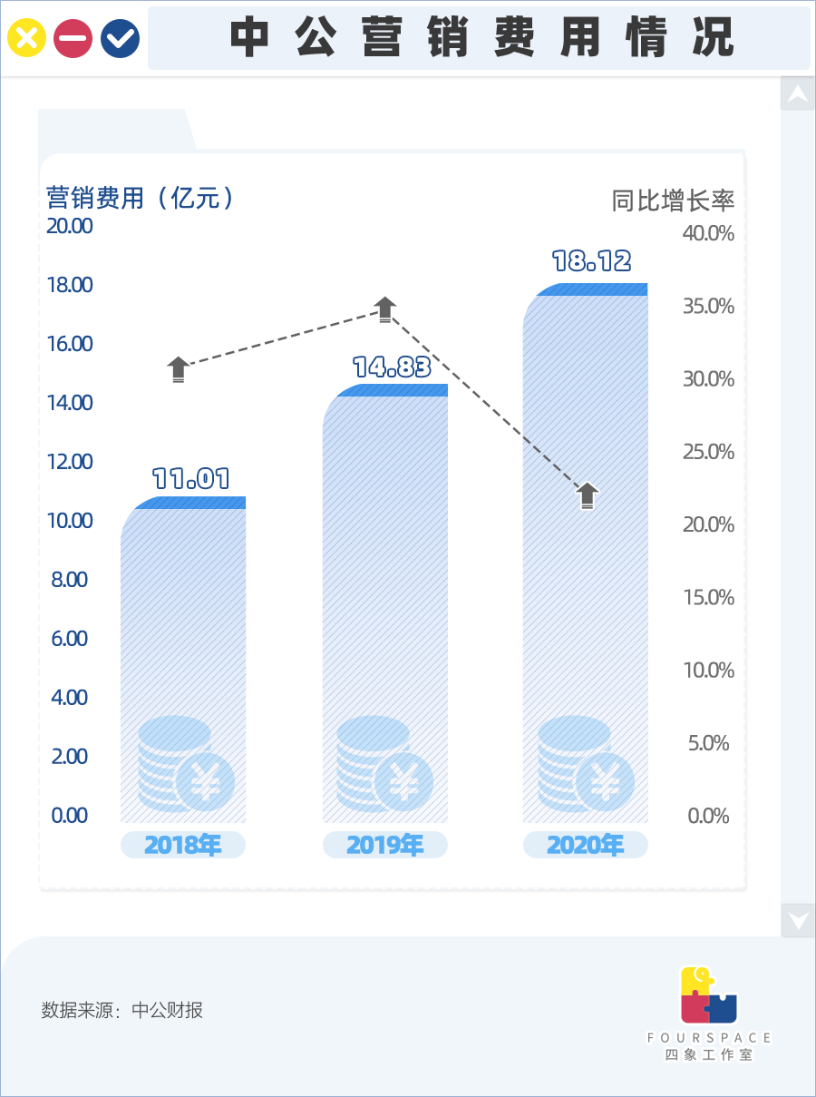 考公机构年入百亿 多少焦虑的年轻人“上岸”前先破财