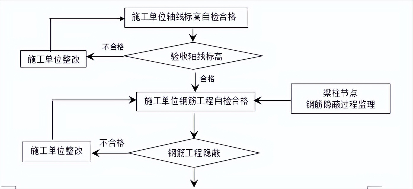 人防工程监理实施细则技术文档下载