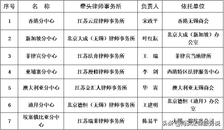 律师人均收入排名5：无锡市律师人均创收54.4万元（2021）