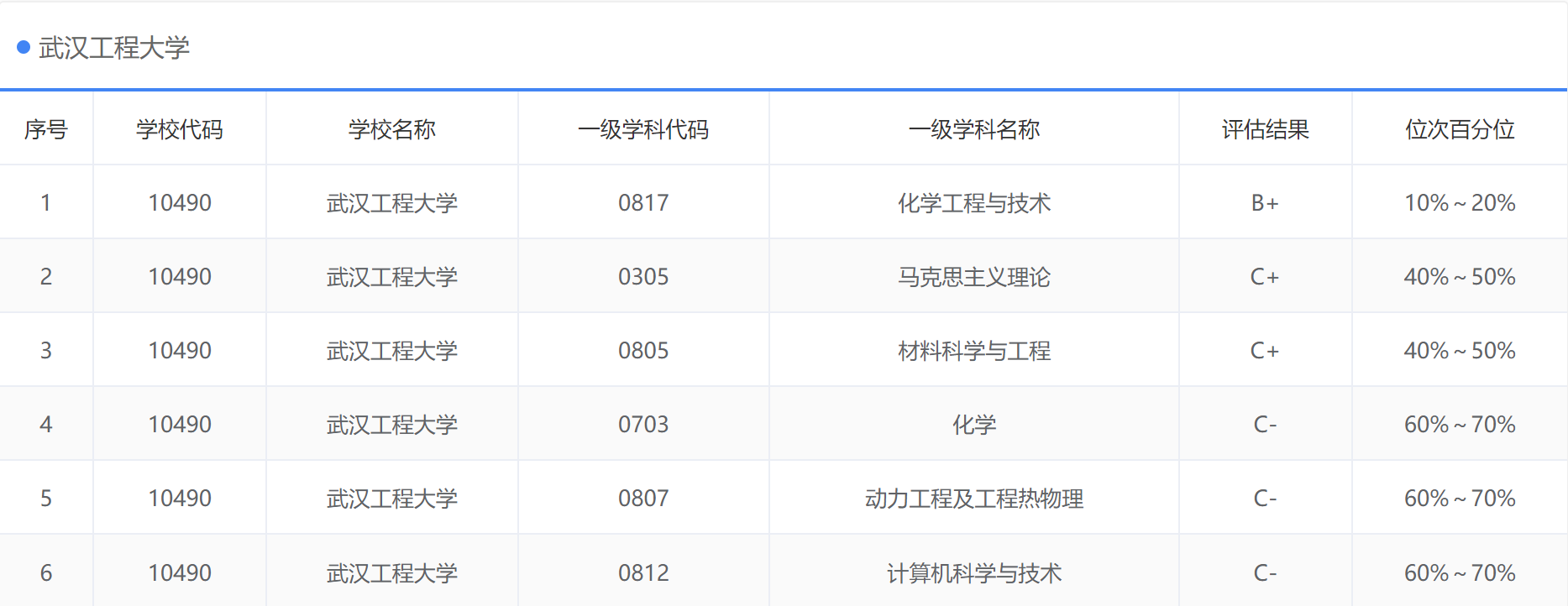 武汉工程大学全国排名（武汉工程大学）