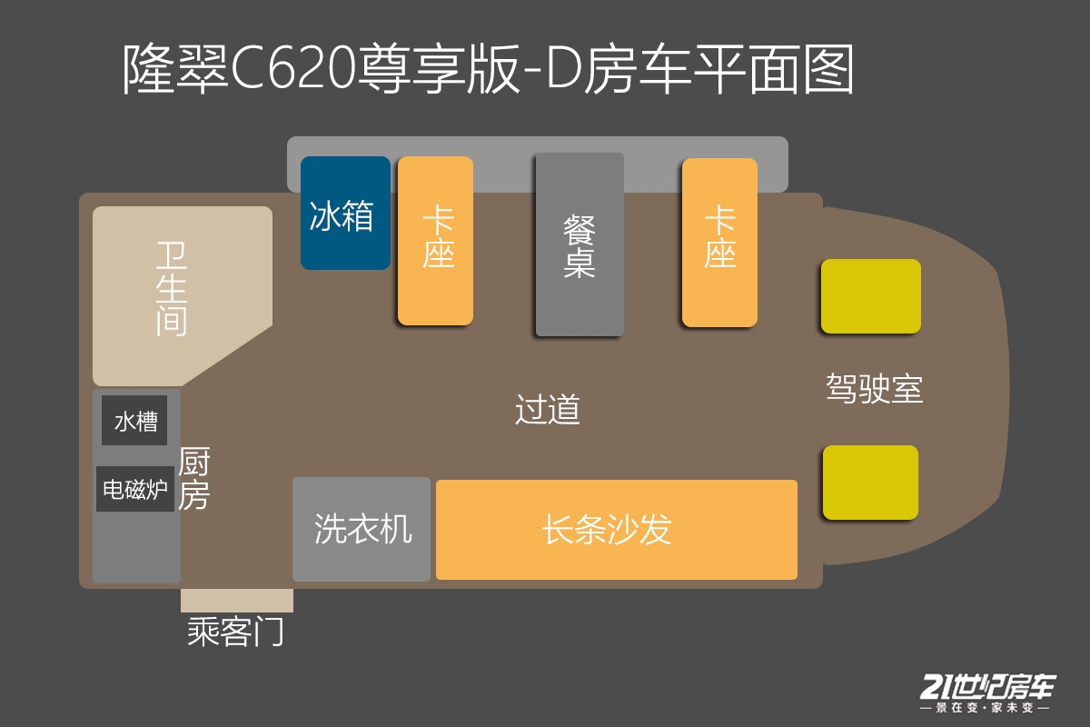 2022隆翠C620尊享版房车焕新上市！有颜有料“大”有不同