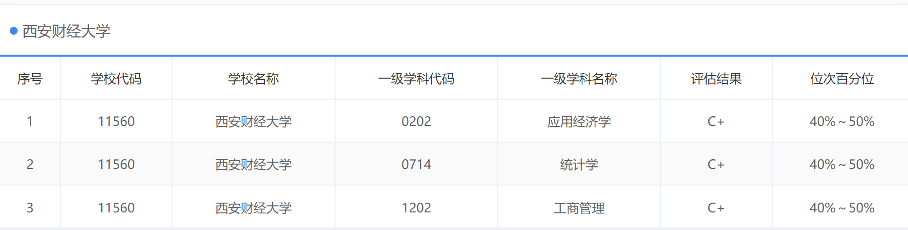西安财经大学：作为高教重镇的财经院校，都有哪些特色学科专业？