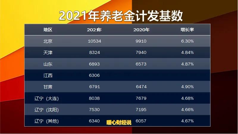 2022年是退休高峰年，养老压力越来越大，养老金仍然会涨吗？