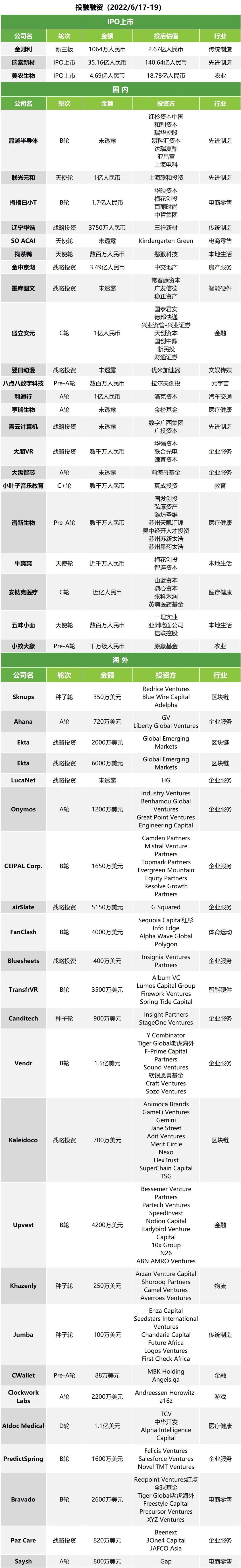午报 | 曝iPhone14全系涨价；超100万人618成功退差价