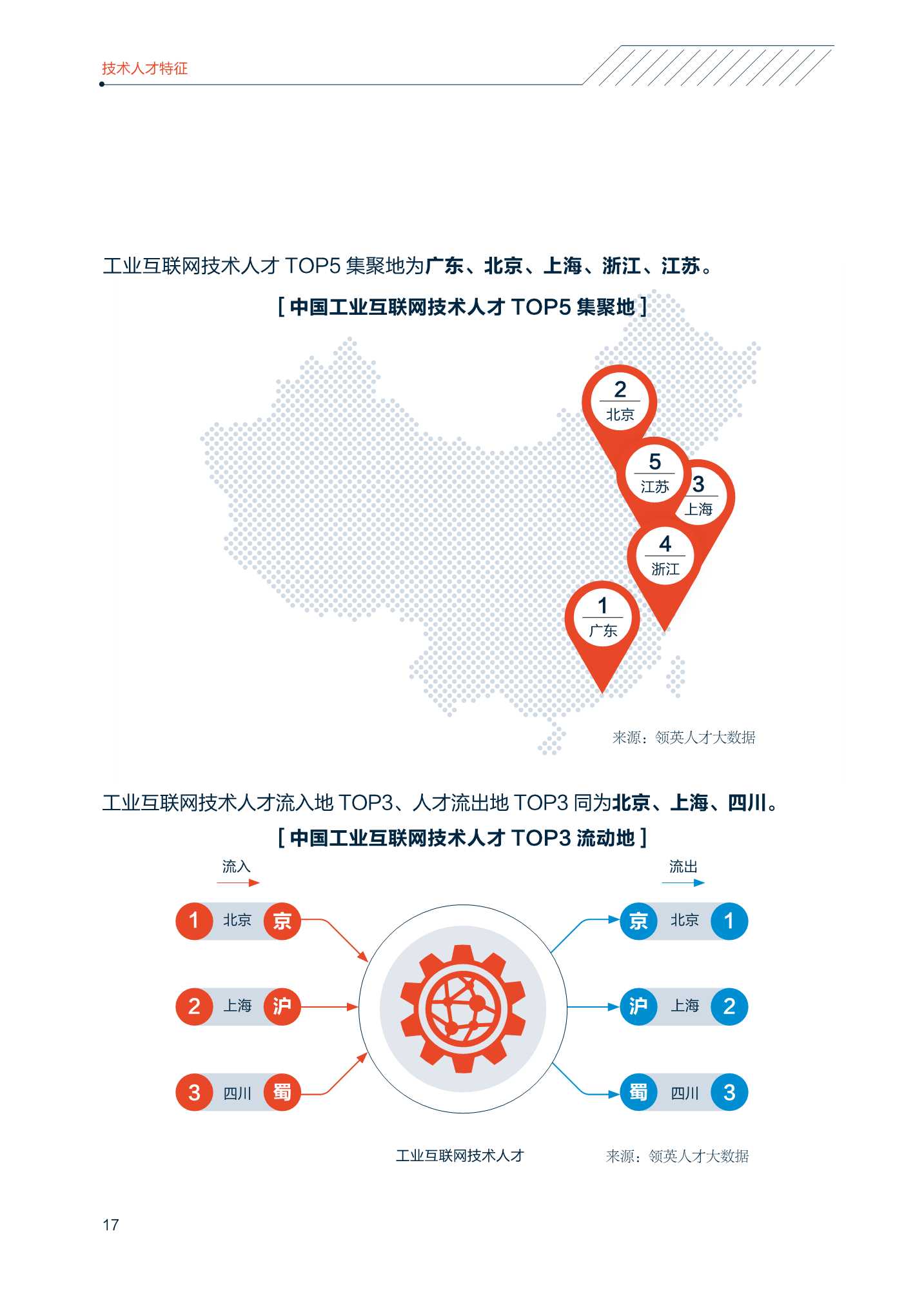 2022中国智能制造技术人才洞察报告（中关村产业研究院联合领英）